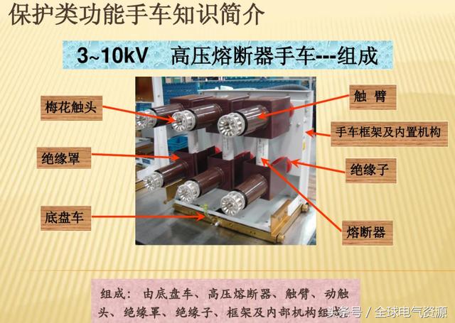 10KV開關柜內部功能手車結構已充分說明，易于理解！