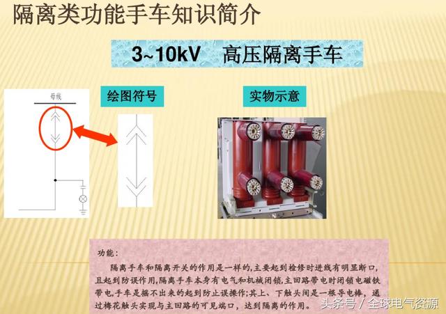 10KV開關柜內部功能手車結構已充分說明，易于理解！