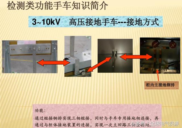 10KV開關柜內部功能手車結構已充分說明，易于理解！