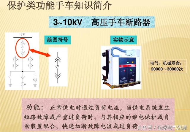10KV開關柜內部功能手車結構已充分說明，易于理解！