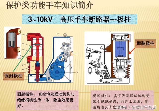 10KV開關柜內部功能手車結構已充分說明，易于理解！