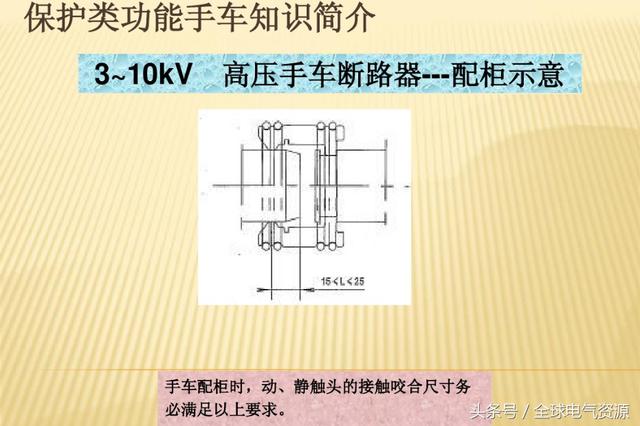 10KV開關柜內部功能手車結構已充分說明，易于理解！