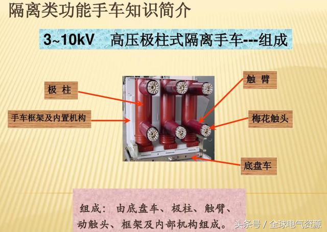 10KV開關柜內部功能手車結構已充分說明，易于理解！