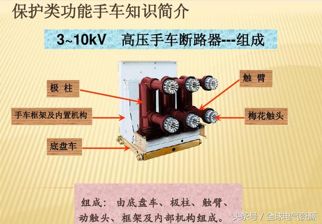 10KV開關柜內部功能手車結構已充分說明，易于理解！