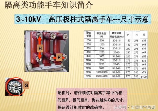10KV開關柜內部功能手車結構已充分說明，易于理解！