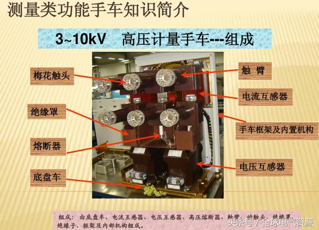 10KV開關柜內部功能手車結構已充分說明，易于理解！