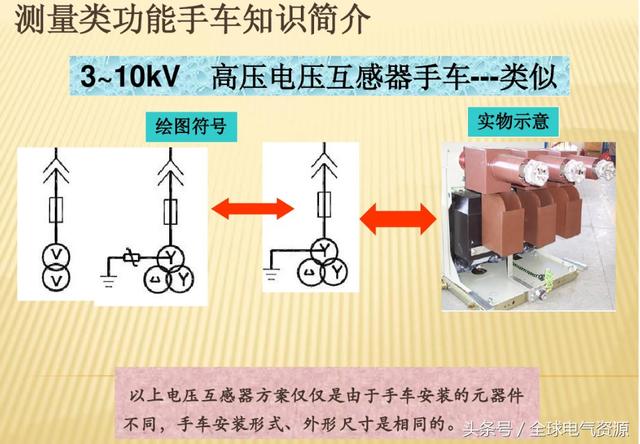 10KV開關柜內部功能手車結構已充分說明，易于理解！