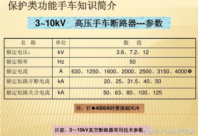 10KV開關柜內部功能手車結構已充分說明，易于理解！