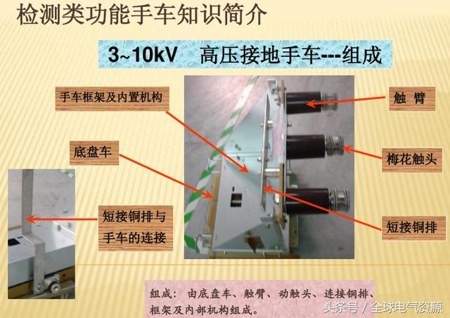 10KV開關柜內部功能手車結構已充分說明，易于理解！