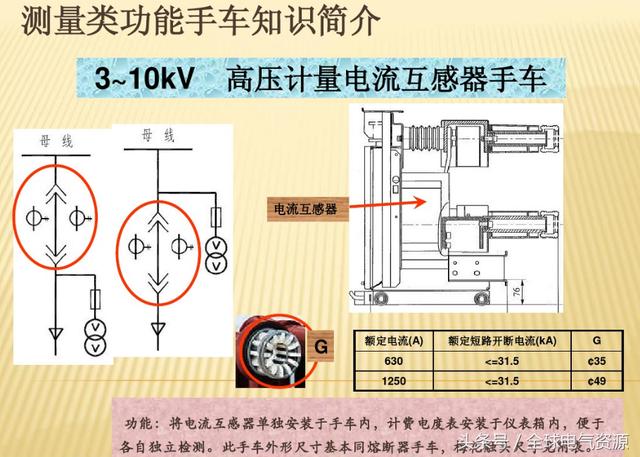 10KV開關柜內部功能手車結構已充分說明，易于理解！