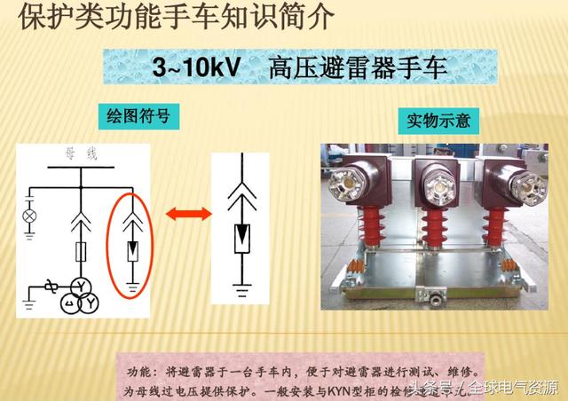10KV開關柜內部功能手車結構已充分說明，易于理解！