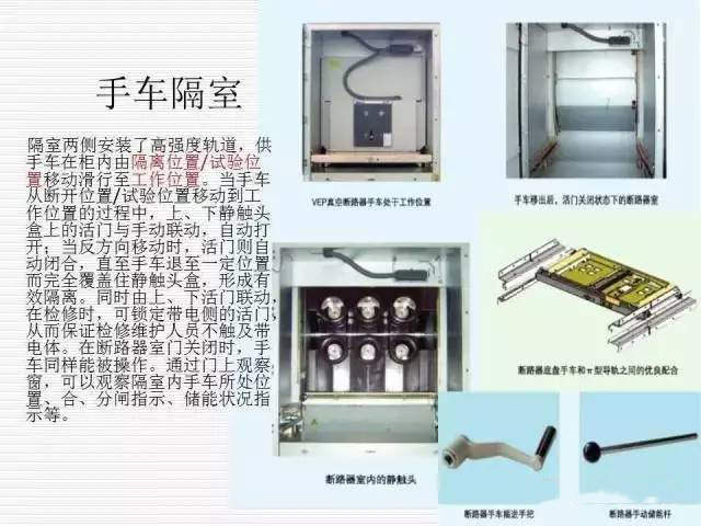 35KV高壓開關柜圖文說明，電力用戶一定要看！