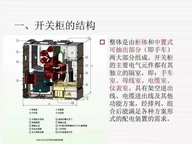 35KV高壓開關柜圖文說明，電力用戶一定要看！