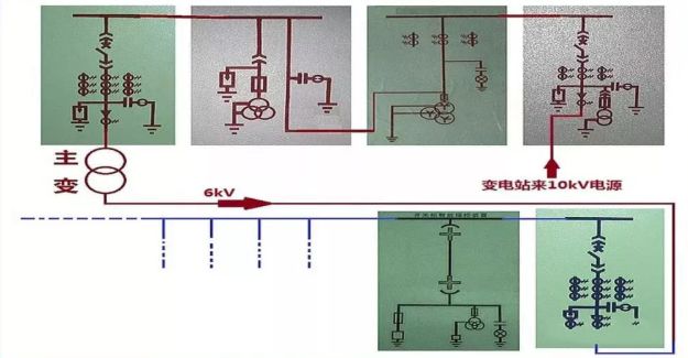 高壓精心安排開關柜基礎知識，推薦收藏！