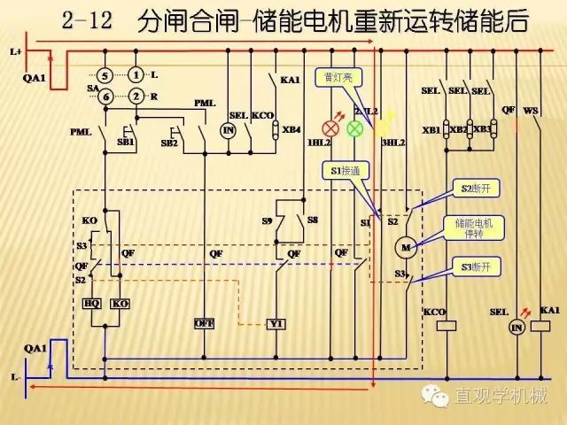 中壓開關柜高清3D動畫分析，控制原理ppt，瘋狂
