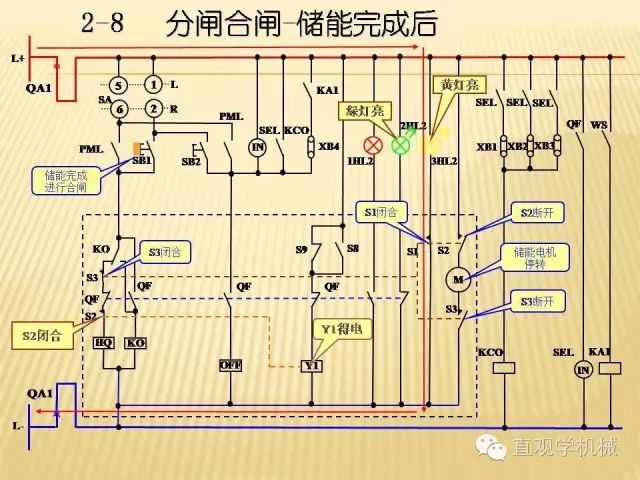 中壓開關柜高清3D動畫分析，控制原理ppt，瘋狂