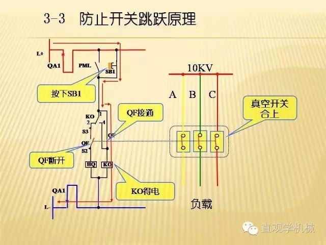 中壓開關柜高清3D動畫分析，控制原理ppt，瘋狂
