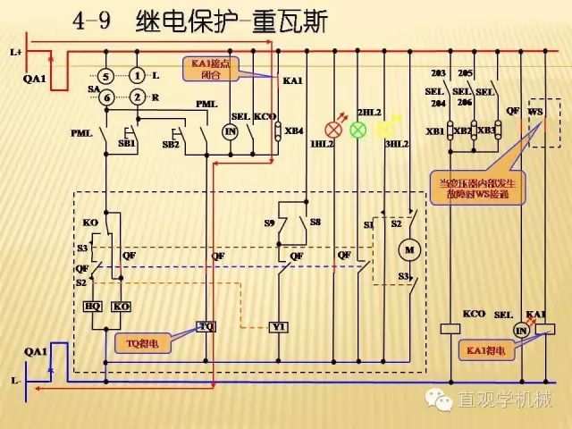 中壓開關柜高清3D動畫分析，控制原理ppt，瘋狂