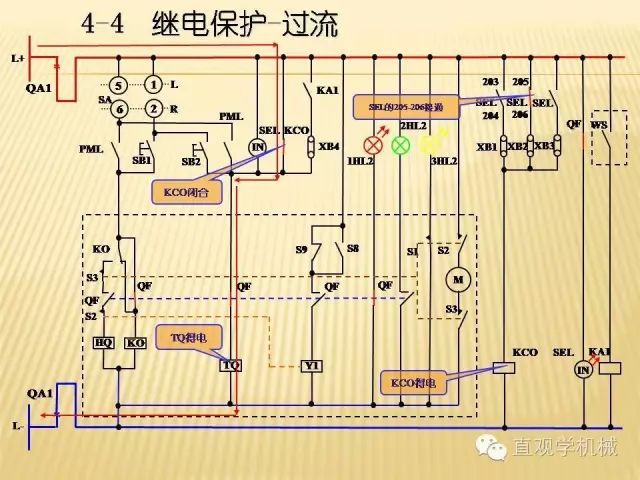 中壓開關柜高清3D動畫分析，控制原理ppt，瘋狂