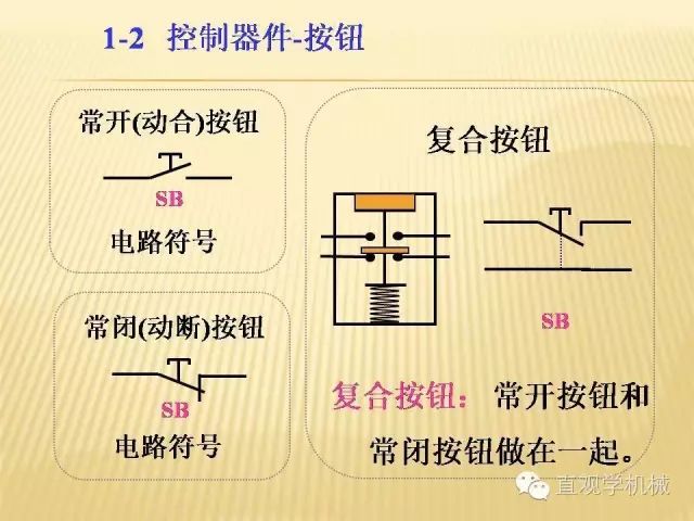 中壓開關柜高清3D動畫分析，控制原理ppt，瘋狂