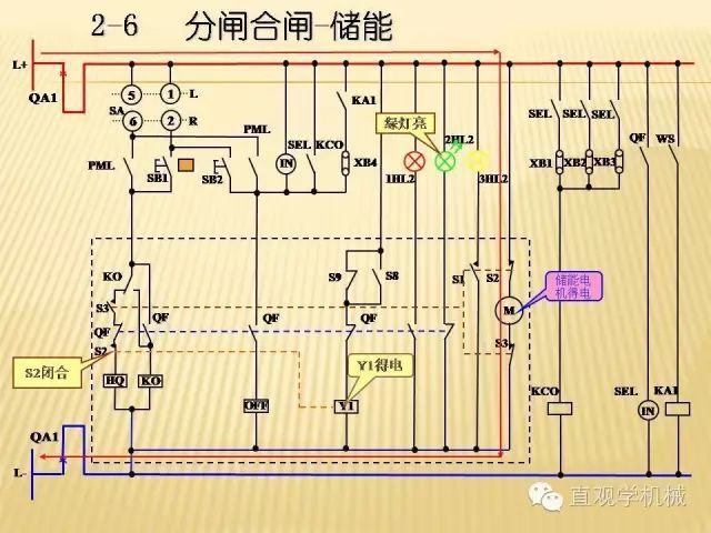 中壓開關柜高清3D動畫分析，控制原理ppt，瘋狂