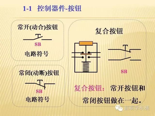 中壓開關柜高清3D動畫分析，控制原理ppt，瘋狂