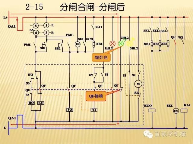 中壓開關柜高清3D動畫分析，控制原理ppt，瘋狂