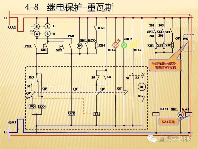 中壓開關柜高清3D動畫分析，控制原理ppt，瘋狂