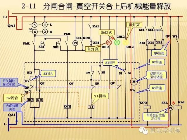 中壓開關柜高清3D動畫分析，控制原理ppt，瘋狂