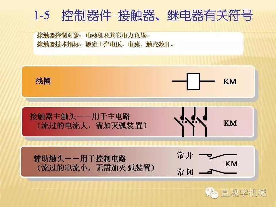 中壓開關柜高清3D動畫分析，控制原理ppt，瘋狂