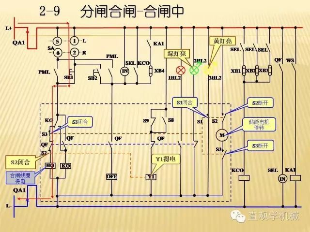 中壓開關柜高清3D動畫分析，控制原理ppt，瘋狂