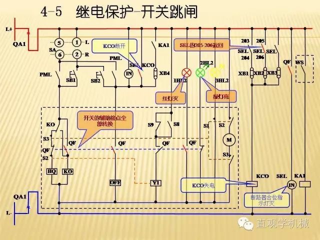 中壓開關柜高清3D動畫分析，控制原理ppt，瘋狂