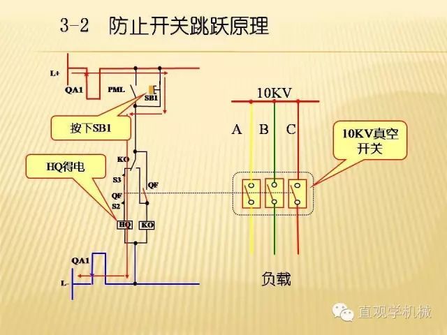 中壓開關柜高清3D動畫分析，控制原理ppt，瘋狂