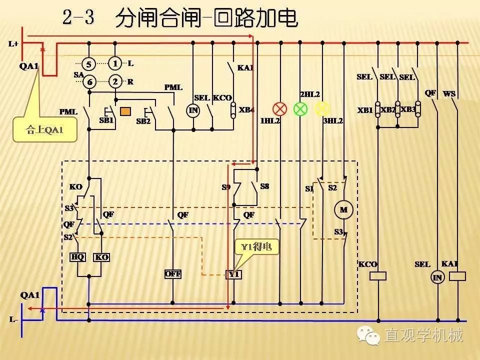 中壓開關柜高清3D動畫分析，控制原理ppt，瘋狂