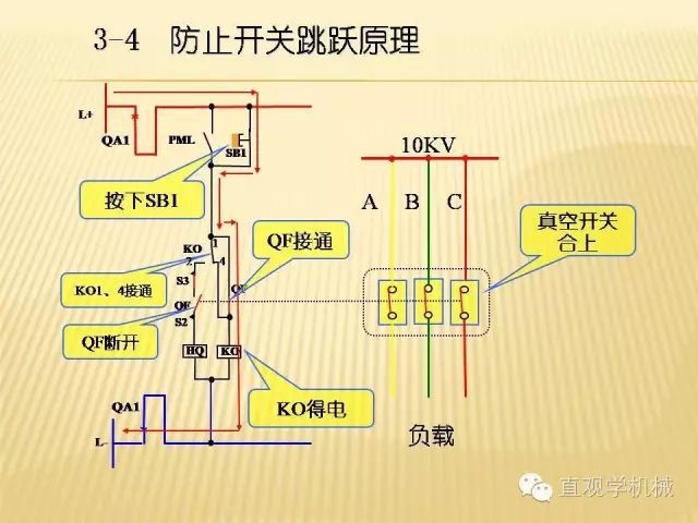 中壓開關柜高清3D動畫分析，控制原理ppt，瘋狂