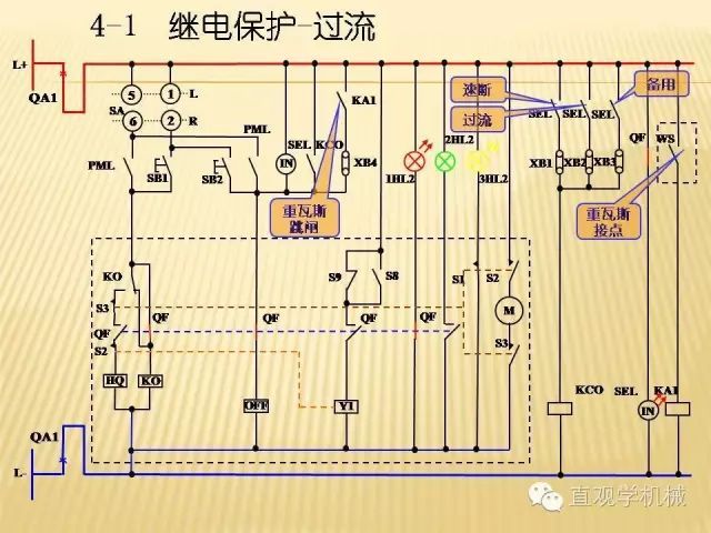 中壓開關柜高清3D動畫分析，控制原理ppt，瘋狂