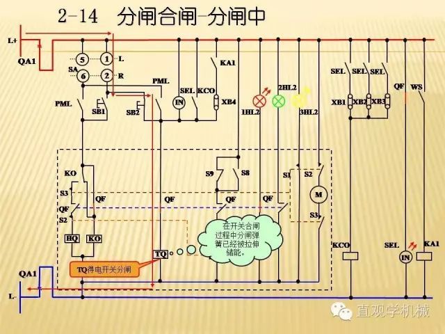 中壓開關柜高清3D動畫分析，控制原理ppt，瘋狂