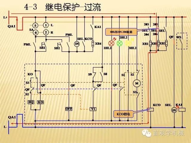 中壓開關柜高清3D動畫分析，控制原理ppt，瘋狂