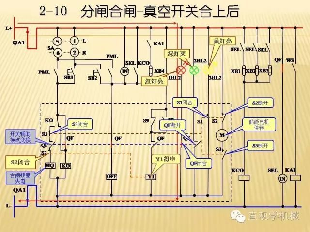 中壓開關柜高清3D動畫分析，控制原理ppt，瘋狂