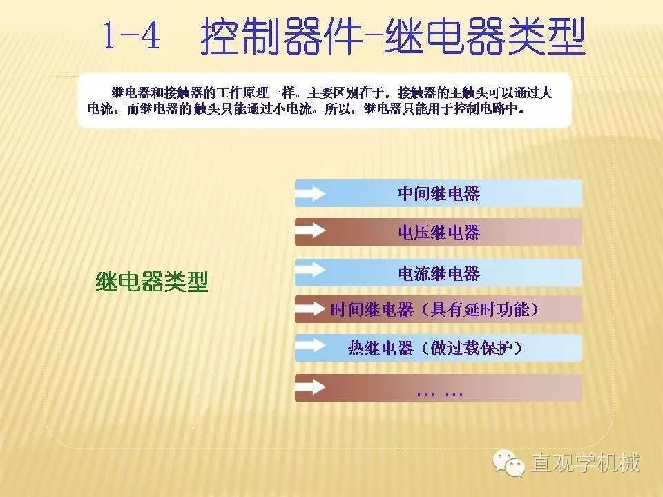 中壓開關柜高清3D動畫分析，控制原理ppt，瘋狂