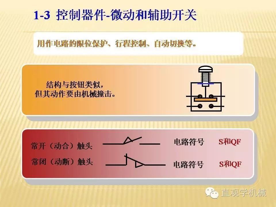 中壓開關柜高清3D動畫分析，控制原理ppt，瘋狂