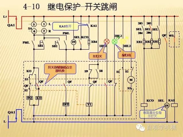 中壓開關柜高清3D動畫分析，控制原理ppt，瘋狂