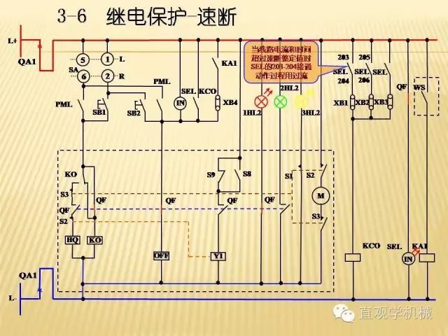 中壓開關柜高清3D動畫分析，控制原理ppt，瘋狂