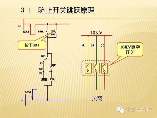 中壓開關柜高清3D動畫分析，控制原理ppt，瘋狂
