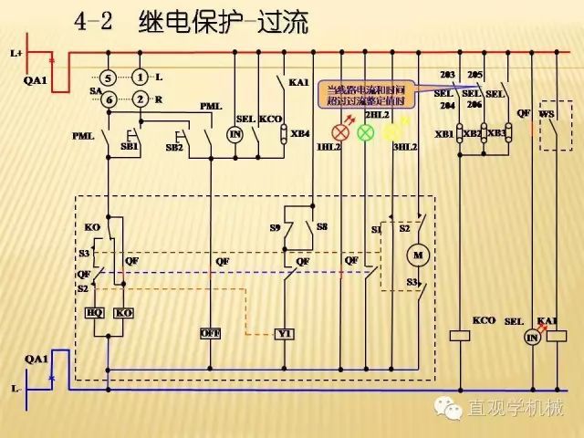 中壓開關柜高清3D動畫分析，控制原理ppt，瘋狂