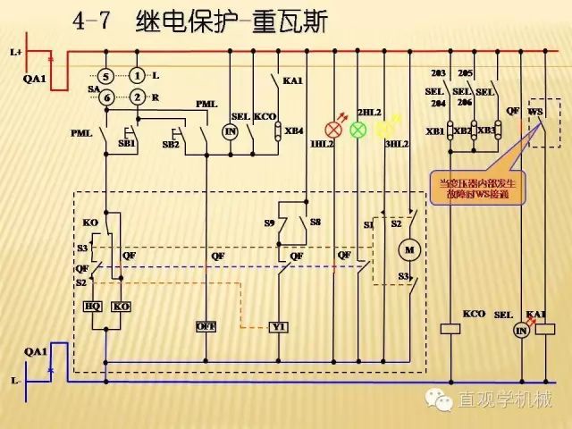 中壓開關柜高清3D動畫分析，控制原理ppt，瘋狂