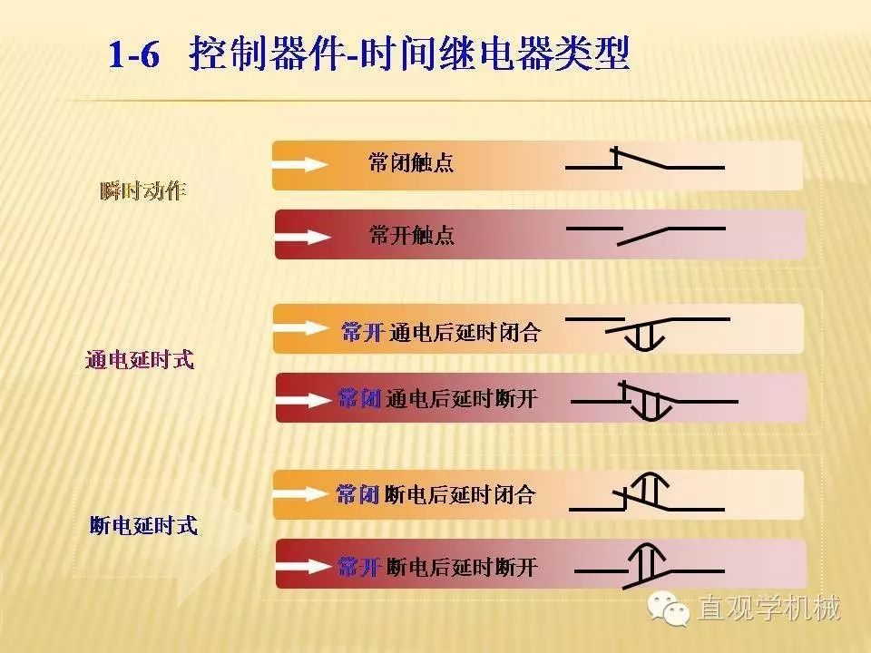 中壓開關柜高清3D動畫分析，控制原理ppt，瘋狂