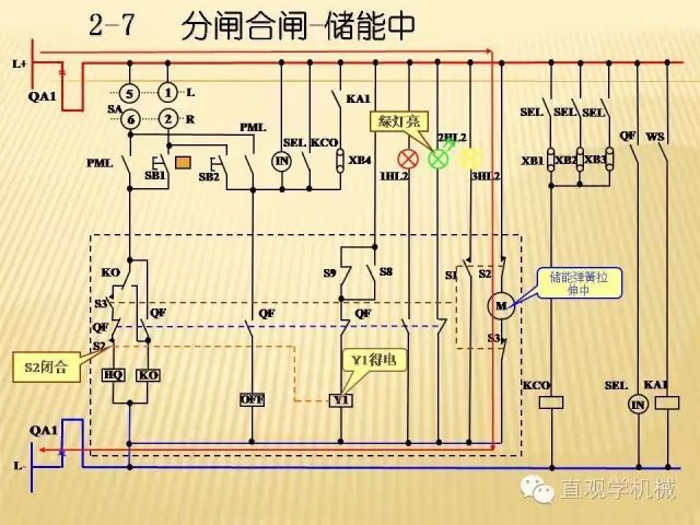 中壓開關柜高清3D動畫分析，控制原理ppt，瘋狂