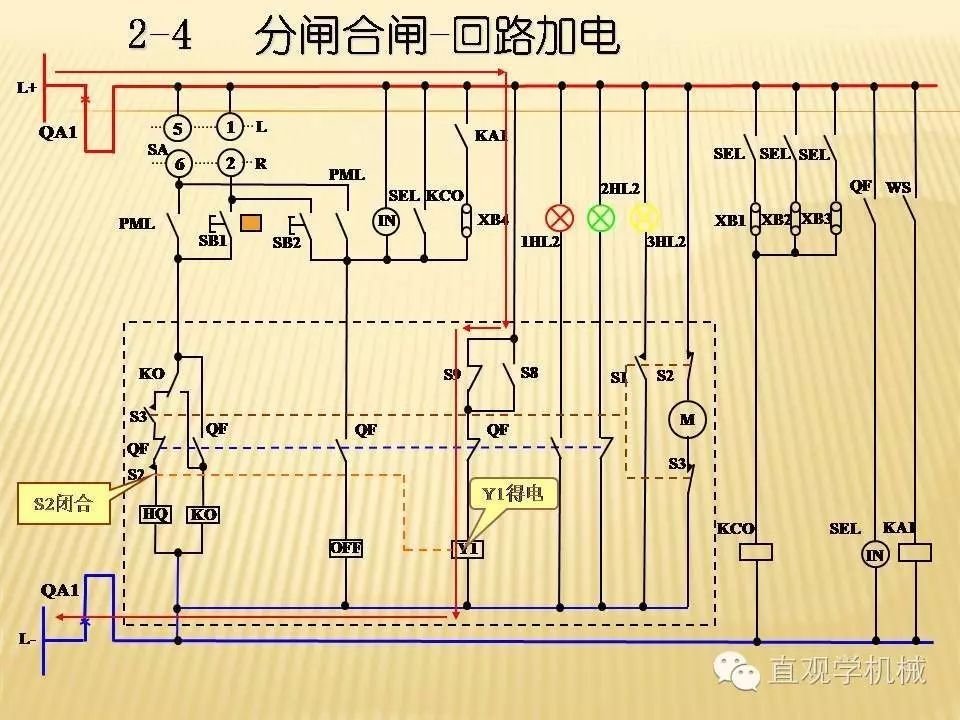 中壓開關柜高清3D動畫分析，控制原理ppt，瘋狂
