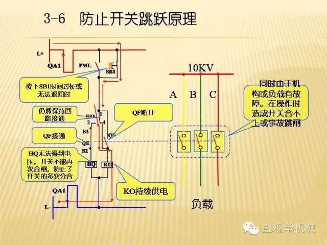 中壓開關柜高清3D動畫分析，控制原理ppt，瘋狂